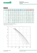 Предварительный просмотр 28 страницы Schako NBS Series Technical Documentation Manual