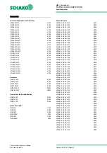 Предварительный просмотр 41 страницы Schako NBS Series Technical Documentation Manual