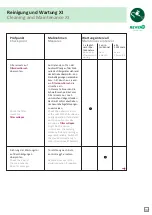 Preview for 37 page of Schako REVEN X-CYCLONE WM-1 Operating And Maintenance Instructions Manual