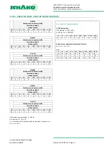 Preview for 11 page of Schako VLV55 Technical Documentation Manual