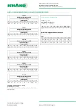 Preview for 13 page of Schako VLV55 Technical Documentation Manual