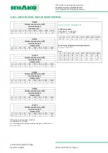 Preview for 15 page of Schako VLV55 Technical Documentation Manual