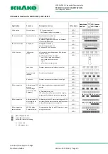 Preview for 20 page of Schako VLV55 Technical Documentation Manual