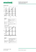 Preview for 23 page of Schako VLV55 Technical Documentation Manual