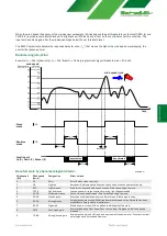 Preview for 7 page of Schalk SMS 2 Quick Start Manual