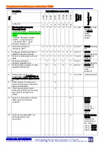 Preview for 3 page of Schaller Automation VISATRON VN93 Series Maintenance Procedures