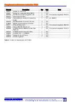 Preview for 8 page of Schaller Automation VISATRON VN93 Series Maintenance Procedures