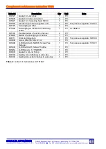 Preview for 10 page of Schaller Automation VISATRON VN93 Series Maintenance Procedures