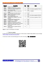 Preview for 12 page of Schaller Automation VISATRON VN93 Series Maintenance Procedures