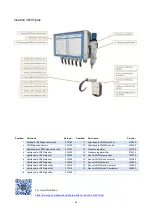 Предварительный просмотр 38 страницы Schaller Automation VN 115/87 EMC Manual