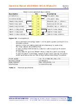 Preview for 24 page of Schaller Automation VN115/87plus EX Operation Manual