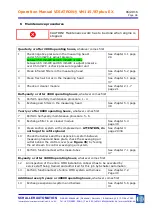 Preview for 46 page of Schaller Automation VN115/87plus EX Operation Manual