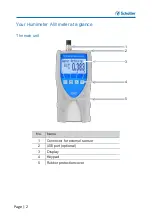 Предварительный просмотр 2 страницы Schaller Messtechnik Humimeter AW3 User Manual