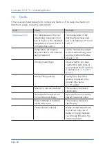 Preview for 28 page of Schaller Messtechnik humimeter FS1 Operating Manual