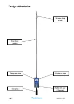 Preview for 2 page of Schaller humimeter BLL User Manual