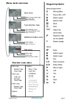 Предварительный просмотр 5 страницы Schaller humimeter BLL User Manual