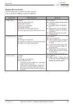 Preview for 23 page of Schaltbau C193 Series Installation And Maintenance Instructions Manual