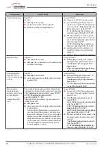 Preview for 34 page of Schaltbau C195 A Installation And Maintenance Instructions Manual