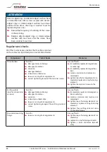 Preview for 24 page of Schaltbau CPP Series Installation And Maintenance Instructions Manual