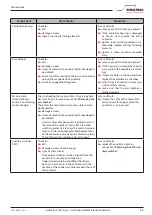 Preview for 25 page of Schaltbau CPP Series Installation And Maintenance Instructions Manual