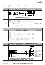 Preview for 9 page of Schaltbau UIC Series Manual