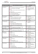 Preview for 22 page of Schaltbau UIC Series Manual