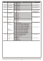 Preview for 13 page of Schartec P190 Control Box User Manual