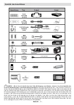 Preview for 10 page of Schaub Lorenz 26LE-D4800CT Instruction Manual