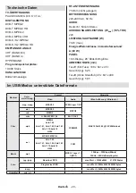 Preview for 21 page of Schaub Lorenz 26LE-D4800CT Instruction Manual