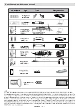 Preview for 72 page of Schaub Lorenz 26LE-D4800CT Instruction Manual