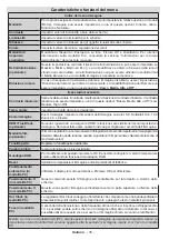 Preview for 77 page of Schaub Lorenz 26LE-D4800CT Instruction Manual