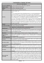 Preview for 79 page of Schaub Lorenz 26LE-D4800CT Instruction Manual