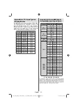 Preview for 85 page of Schaub Lorenz 26LT482CT Instruction Manual