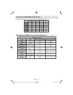 Предварительный просмотр 32 страницы Schaub Lorenz 32LE6100C Instruction Manual