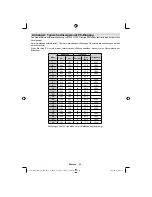 Предварительный просмотр 33 страницы Schaub Lorenz 32LT33 Instruction Manual