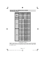 Предварительный просмотр 34 страницы Schaub Lorenz 32LT33 Instruction Manual