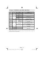 Предварительный просмотр 35 страницы Schaub Lorenz 32LT33 Instruction Manual