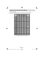 Предварительный просмотр 72 страницы Schaub Lorenz 32LT33 Instruction Manual