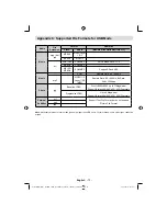 Предварительный просмотр 74 страницы Schaub Lorenz 32LT33 Instruction Manual