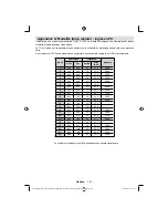 Предварительный просмотр 142 страницы Schaub Lorenz 32LT33 Instruction Manual