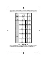 Предварительный просмотр 143 страницы Schaub Lorenz 32LT33 Instruction Manual