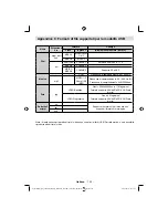 Предварительный просмотр 144 страницы Schaub Lorenz 32LT33 Instruction Manual