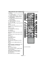 Предварительный просмотр 7 страницы Schaub Lorenz 32LT655C Instruction Manual