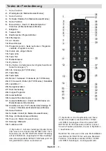 Preview for 10 page of Schaub Lorenz 40LT590CT Instruction Manual