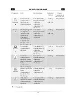 Предварительный просмотр 25 страницы Schaub Lorenz GSP14FRK Instruction Manual