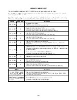 Preview for 20 page of Schaub Lorenz SL0021KO Service Manual