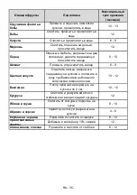 Preview for 36 page of Schaub Lorenz SLF S225W User Manual