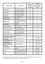 Preview for 13 page of Schaub Lorenz SLUE235W4 User Manual