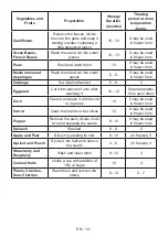 Preview for 14 page of Schaub Lorenz SLUE235W4 User Manual