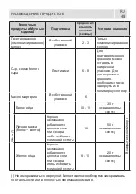 Предварительный просмотр 49 страницы Schaub Lorenz SLUS335S2 User Manual